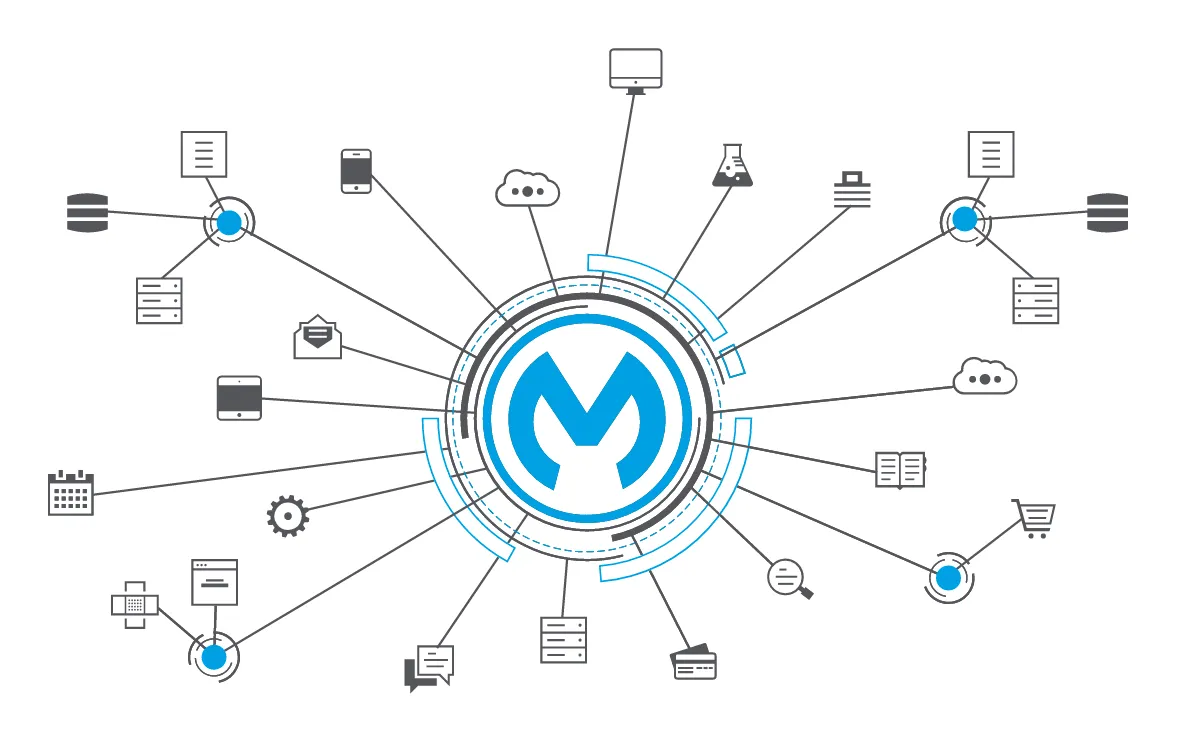 2007 — 2017: The Past 10 Years With MuleSoft.