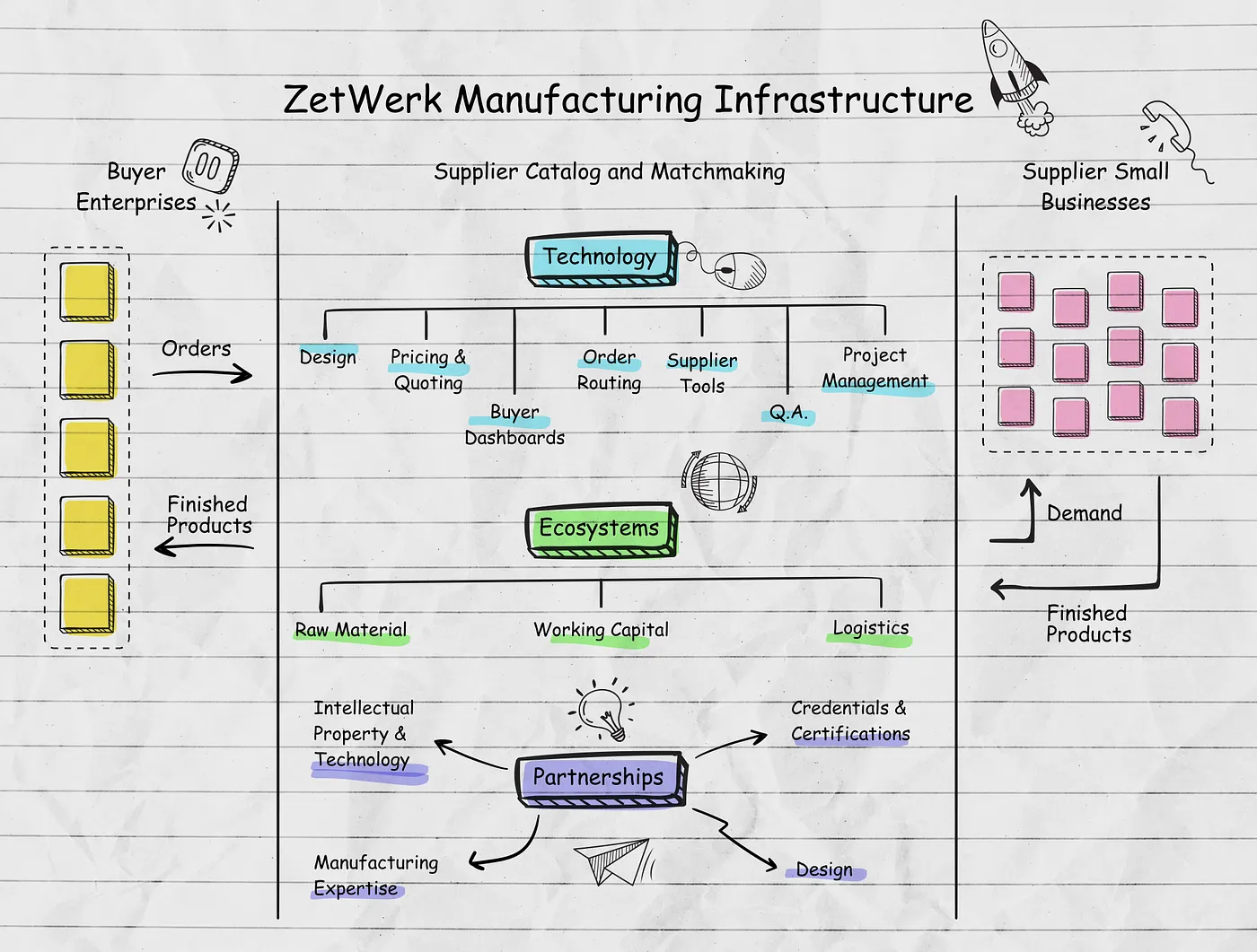 Lightspeed and Zetwerk: What it takes to build a global manufacturing company