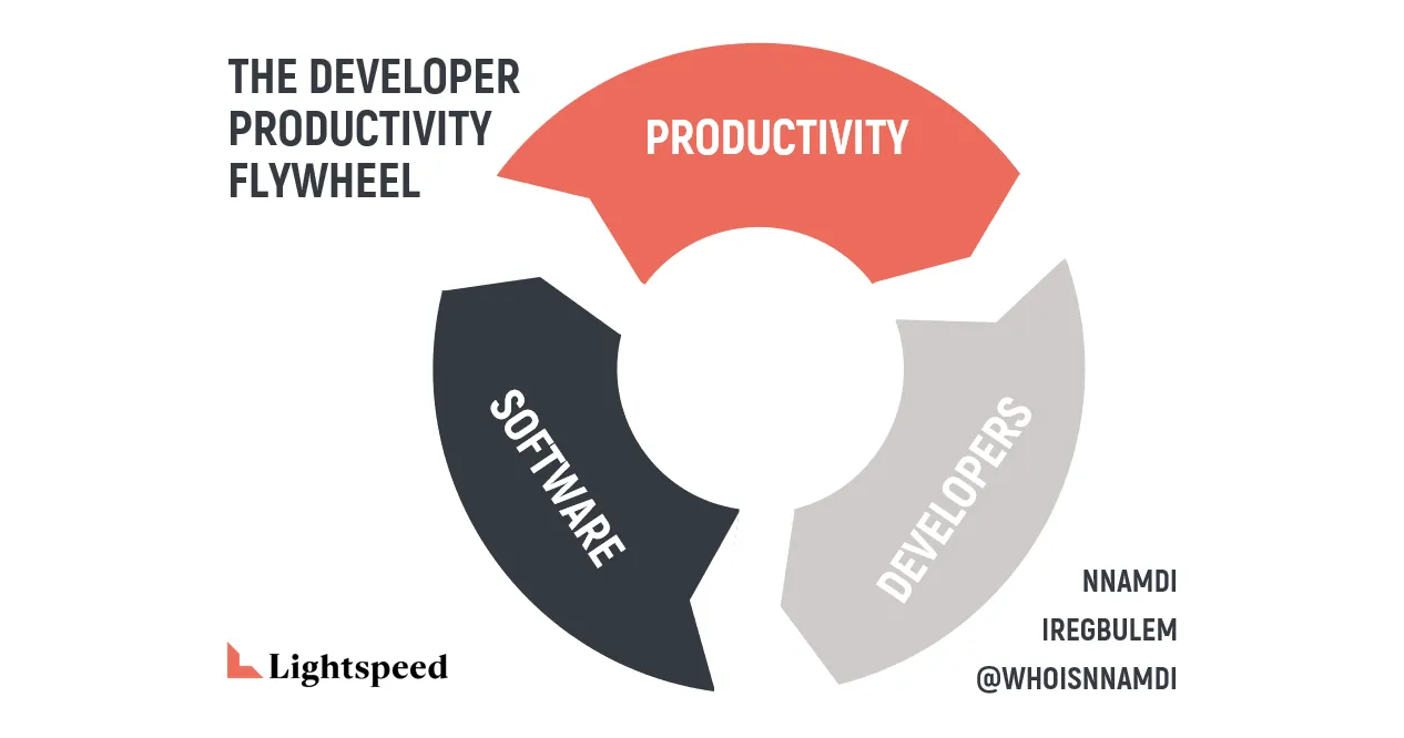 The Developer Productivity Manifesto Part 1 — The Flywheel - Lightspeed ...
