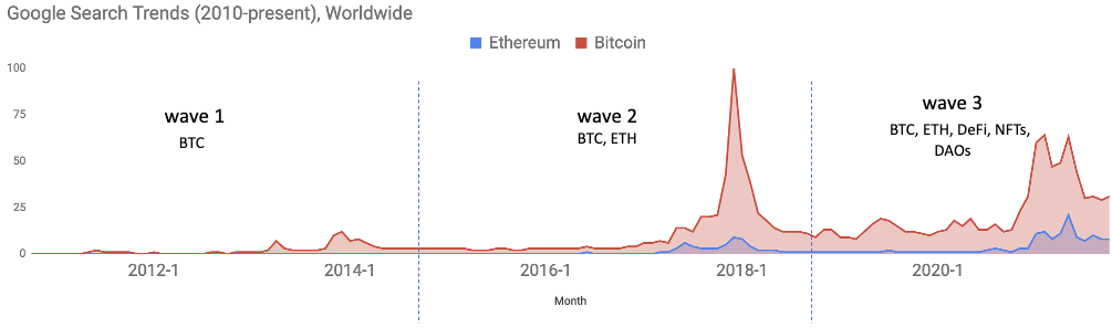 Sport tops the NFT charts by volume - Ledger Insights - blockchain for  enterprise