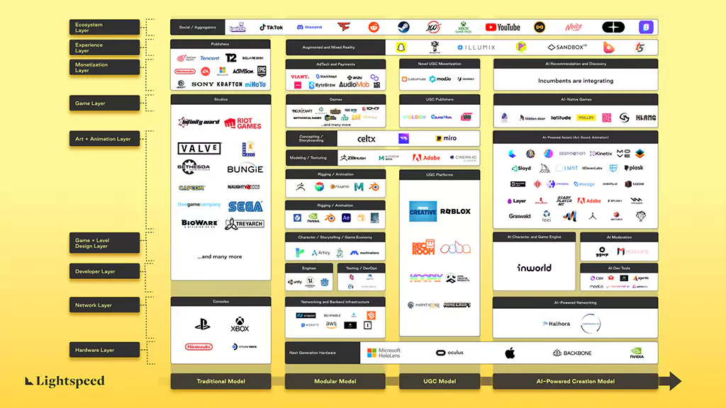 AI and Gaming: 4 Developments of AI in Gaming World, by Sertis