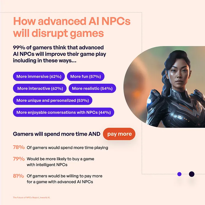 AI for AI: What Are NPC Streamers?