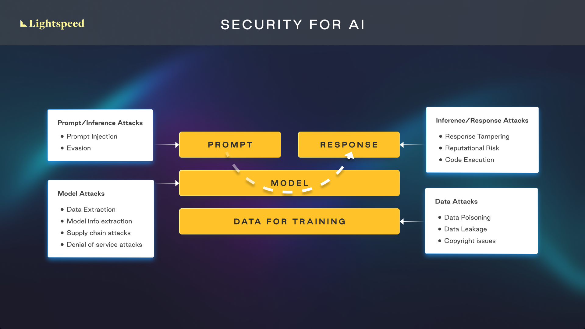 GitGut.ai  Lighthouse Ventures