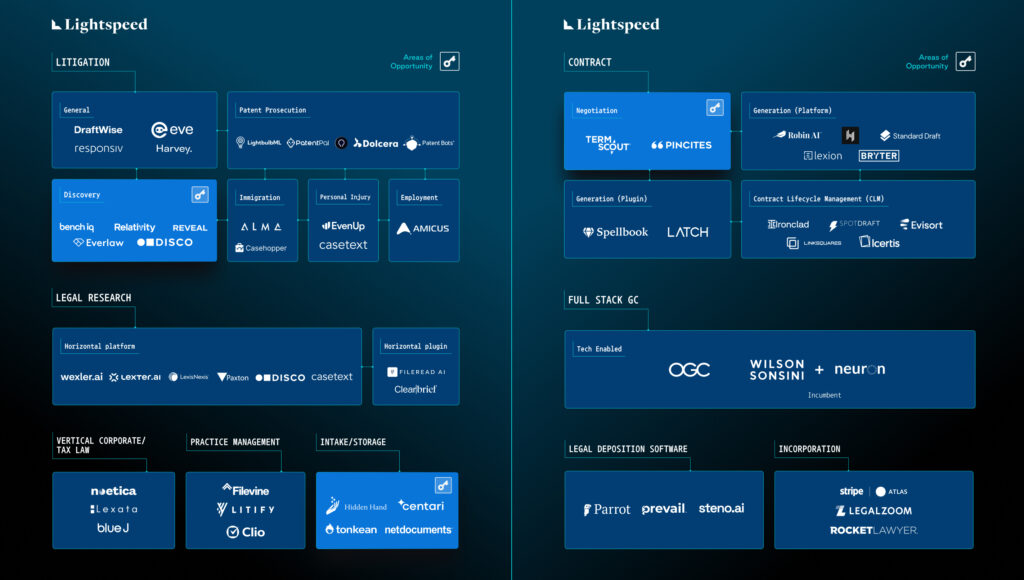 Legaltech x AI: The Lightspeed View