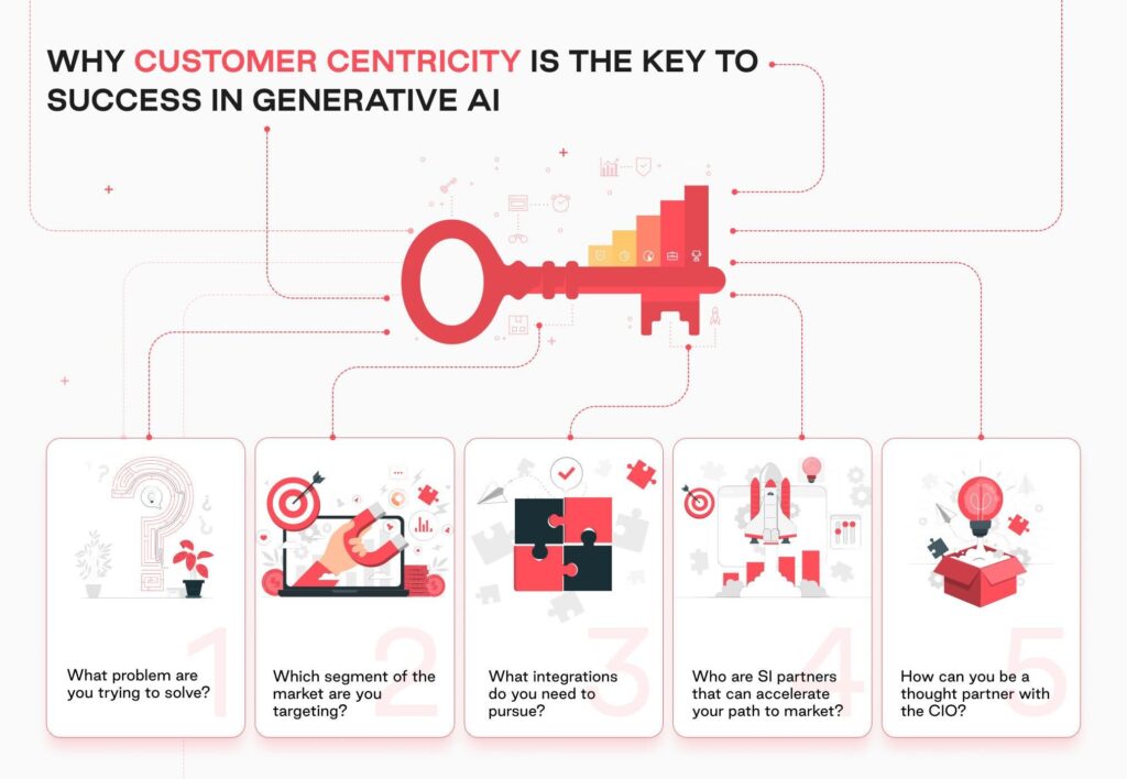 Why customer centricity is the key to success in generative AI