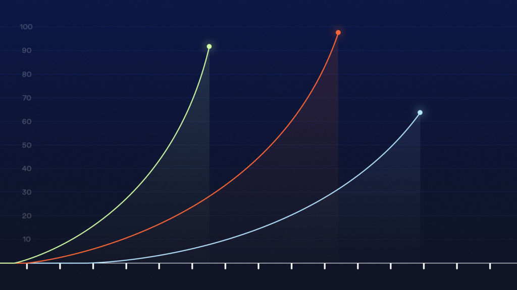 Welcome to the Hypersonic Innovation Cycle: How scale factors are redefining innovation