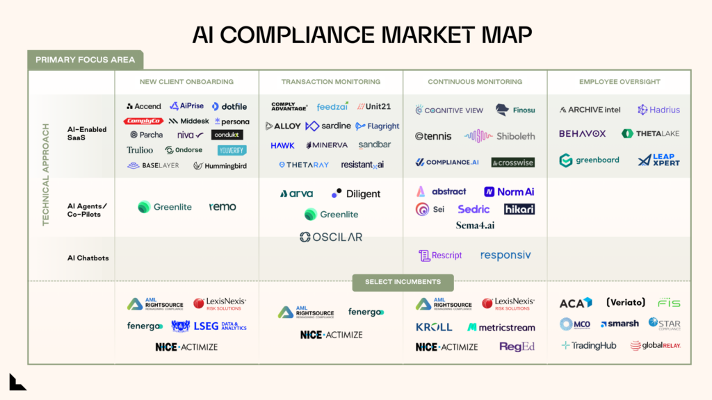 Reimagining Compliance: Balancing AI Innovation with Trust