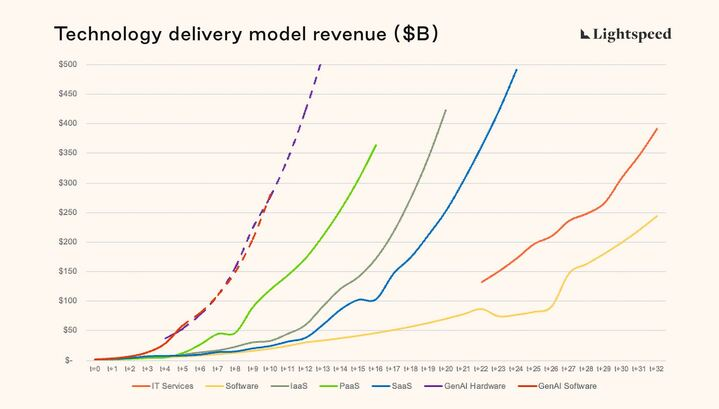 Welcome to the Hypersonic Innovation Cycle: How scale factors are redefining innovation